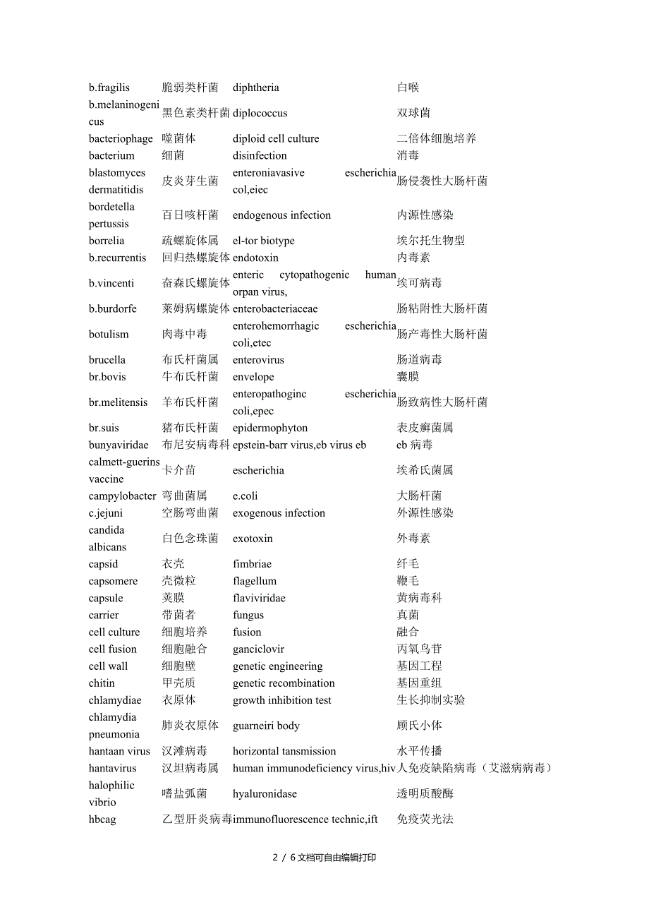 医学微生物学基本词汇英汉对照表_第2页