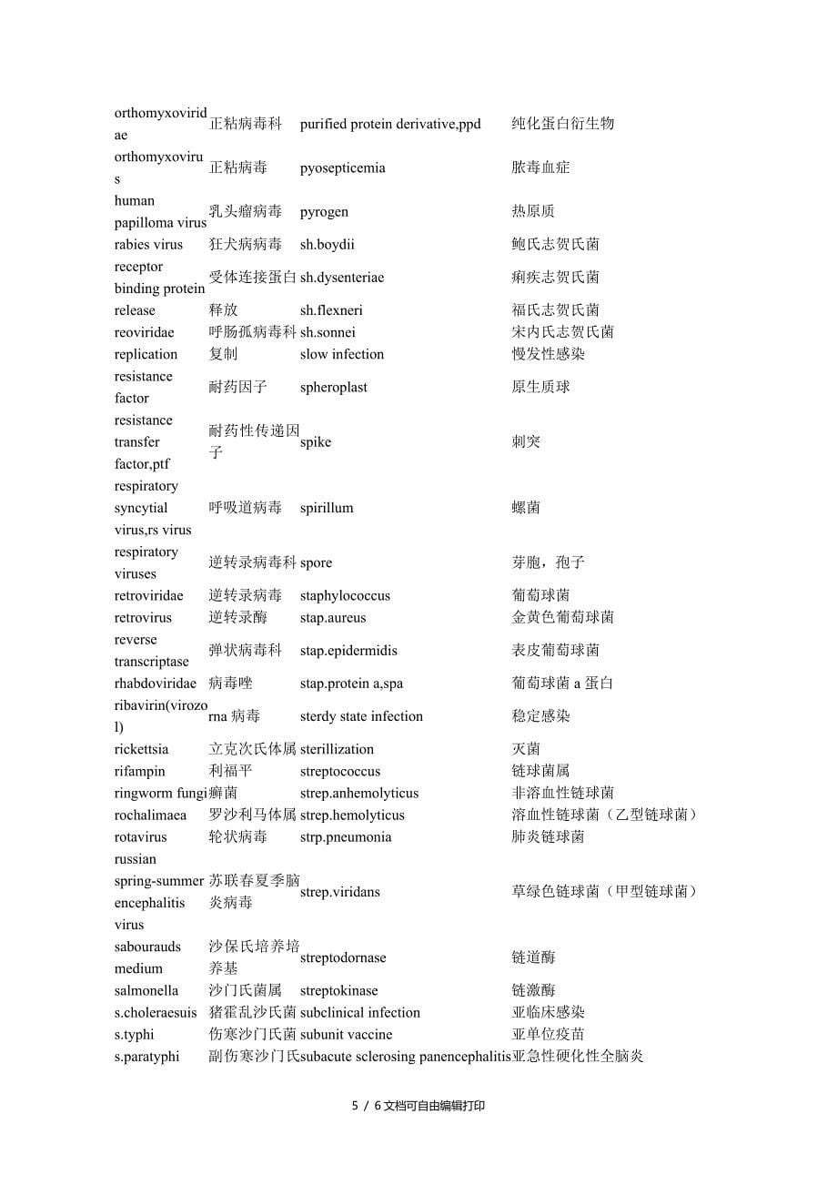 医学微生物学基本词汇英汉对照表_第5页