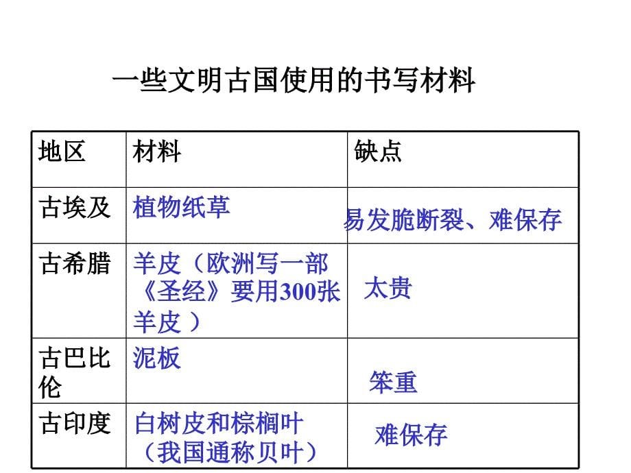 8、古代中国的发明和发现_第5页