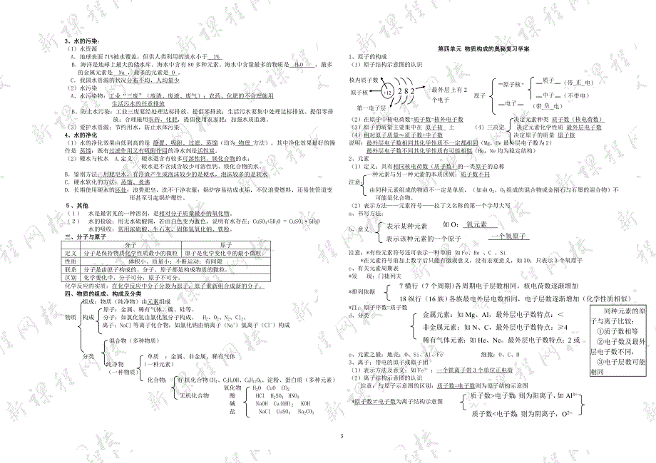 九年级化学沪教版各章节知识点.doc_第3页