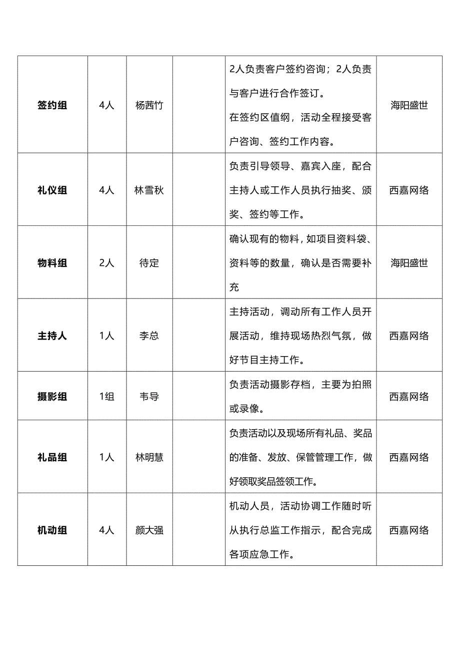 海悦银滩海悦组团开盘活动方案_第5页