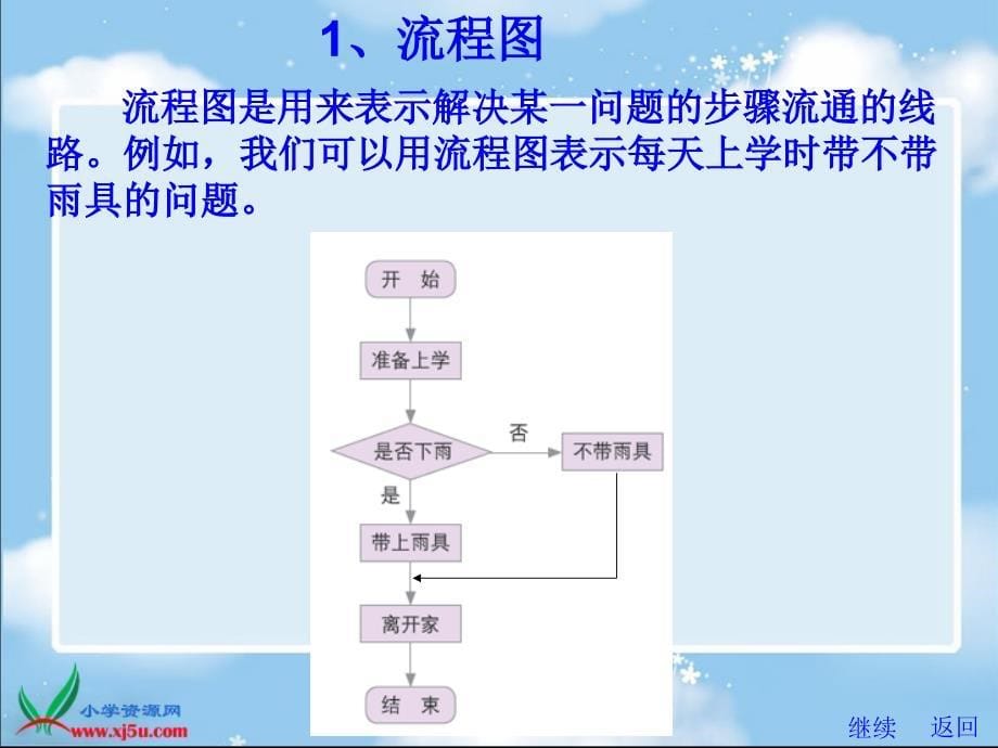 苏科版信息技术选修通用课件学生机器人平台_第5页