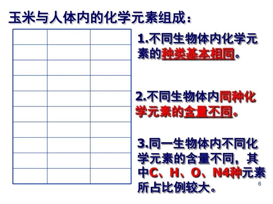 细胞中的元素和化合物.课堂PPT_第5页