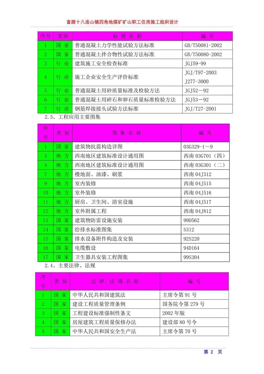 四角地煤矿施工组织设计_第5页