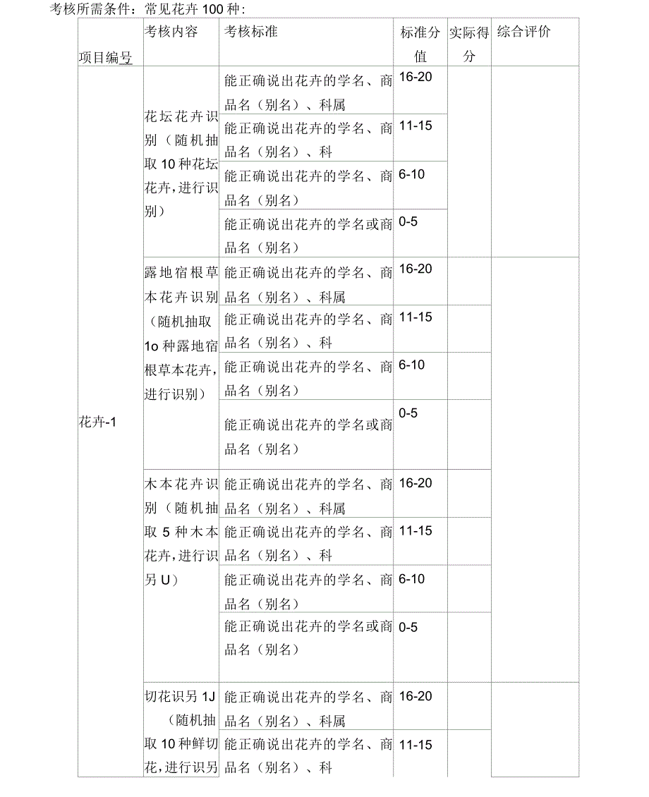 《花卉生产技术》专项技能训练指导书_第2页