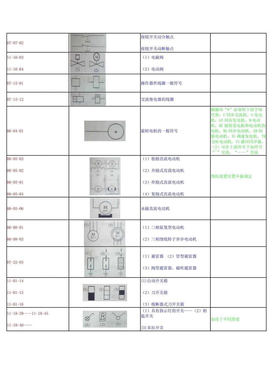 电气工程图例符号大全.docx_第5页