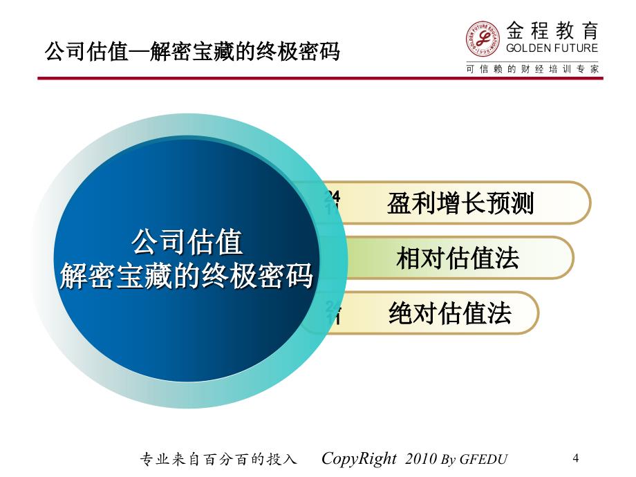 上市公司财务报表分析估值part_第4页