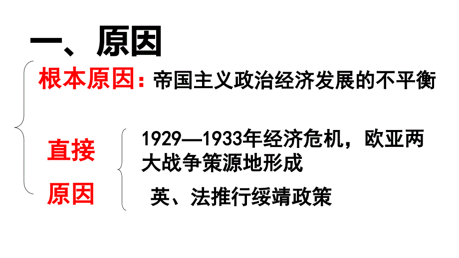 《第三单元二次世界大战》复习课件人教版(共21张PPT)_第3页