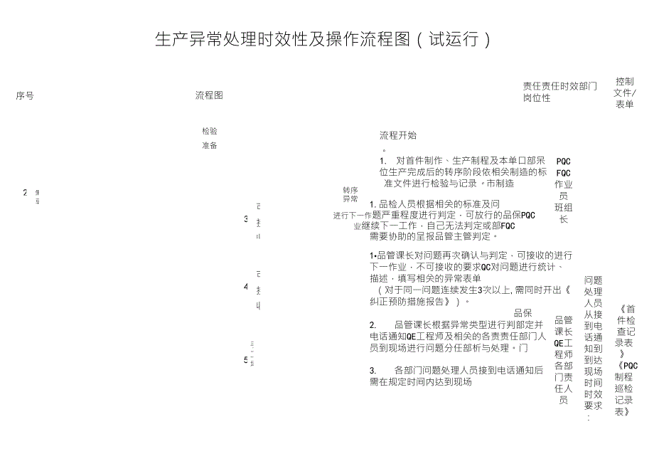 生产异常处理时效及流程图_第1页