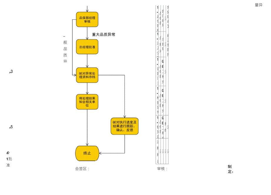 生产异常处理时效及流程图_第3页