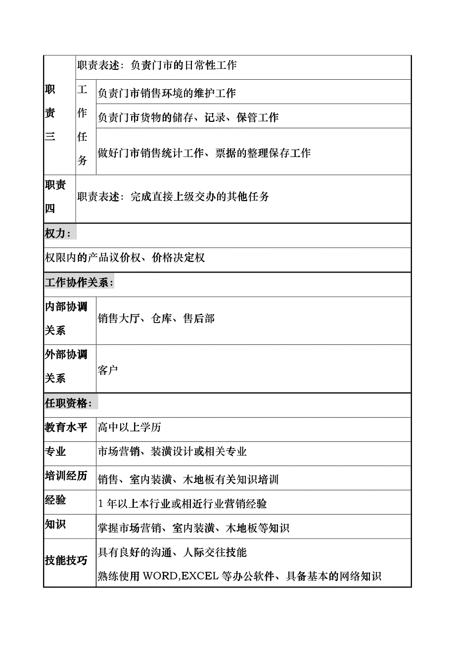 乾坤木业公司门市业务员岗位说明书_第2页