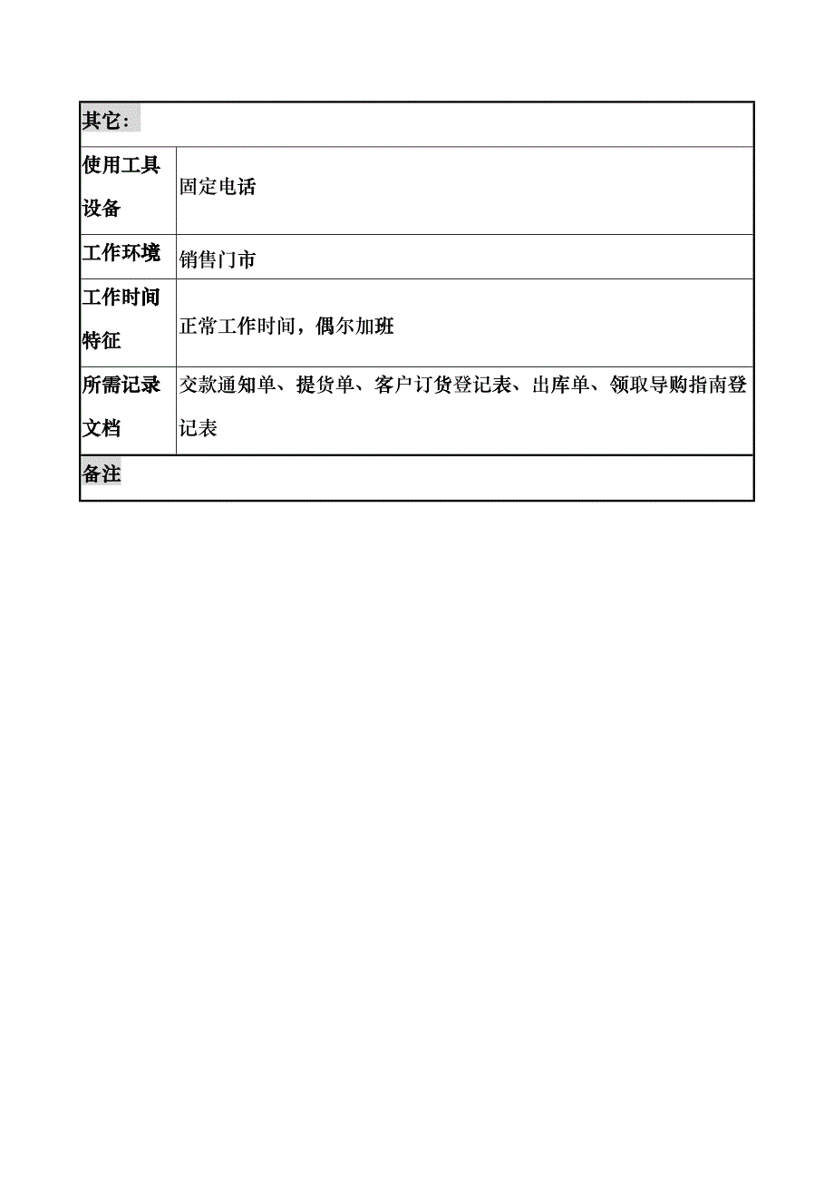 乾坤木业公司门市业务员岗位说明书_第3页