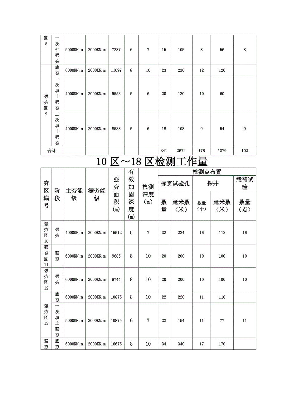 年产10万吨合成油示范工程强夯地基检测费用预算及报价书_第4页