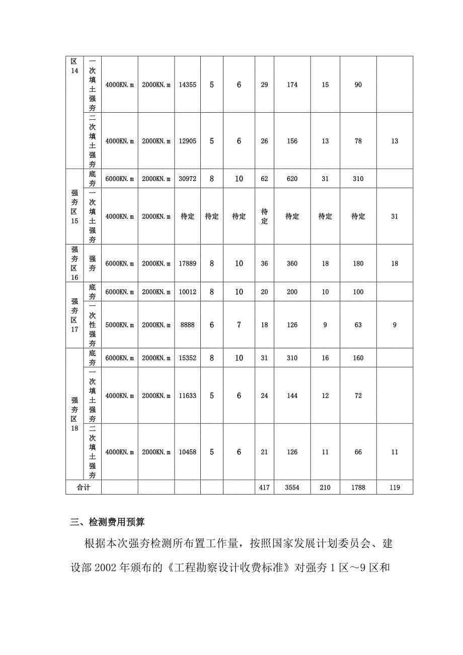 年产10万吨合成油示范工程强夯地基检测费用预算及报价书_第5页