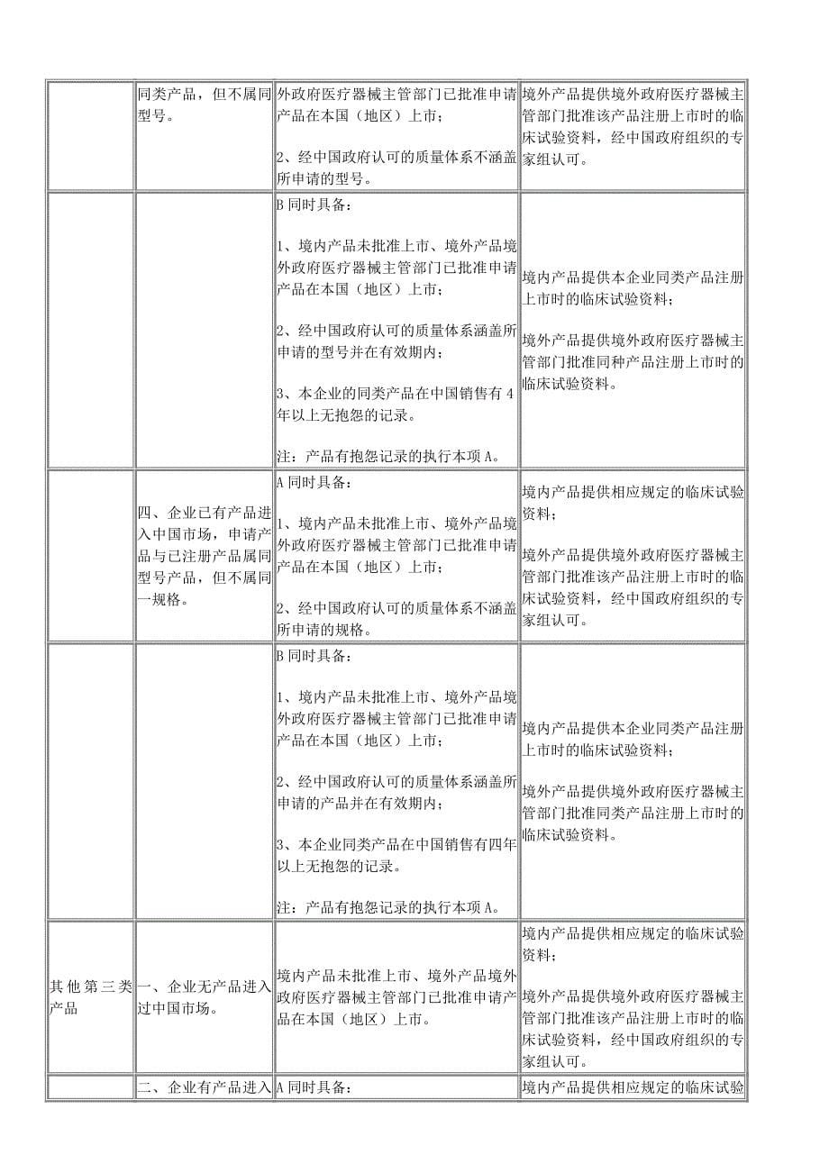 医疗器械专业基础与实务(中级)第一部分_第5页