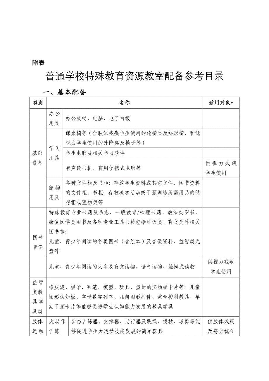 普通学校特殊教育资源教室建设指南剖析_第5页