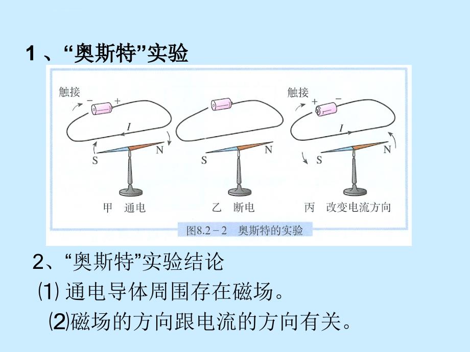 《电动机》ppt课件_第3页