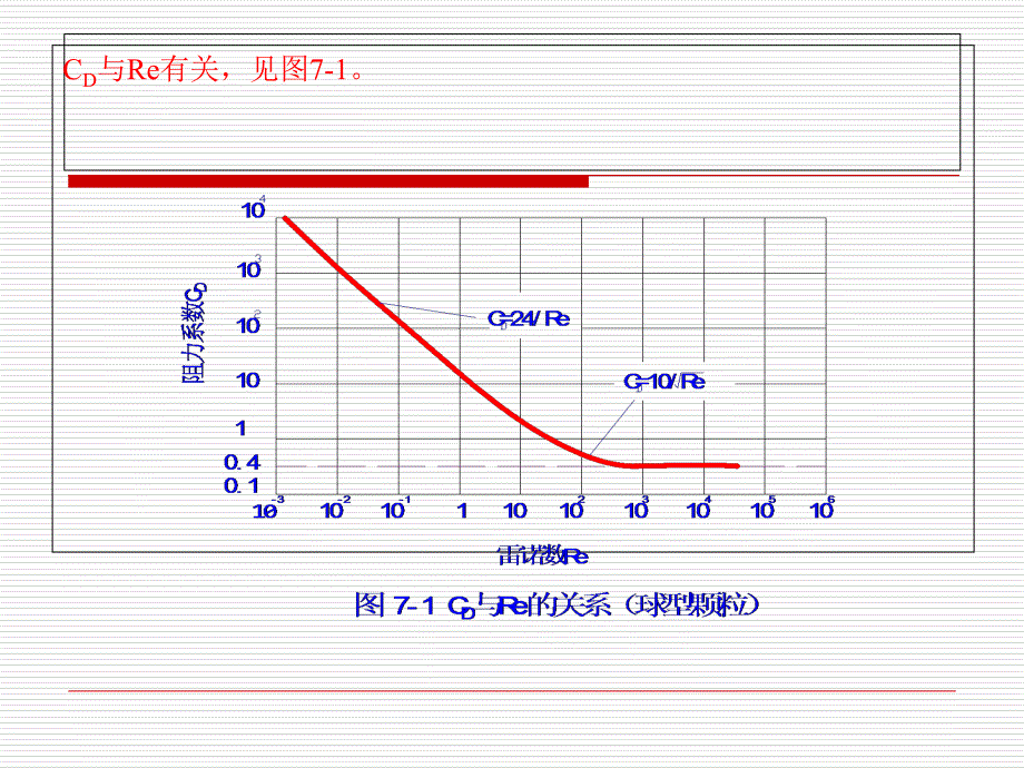 沉淀和澄清PPT课件_第4页