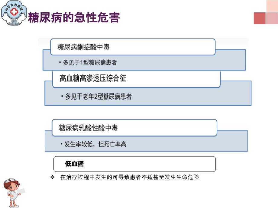 糖尿病的类型及临床表现_第4页