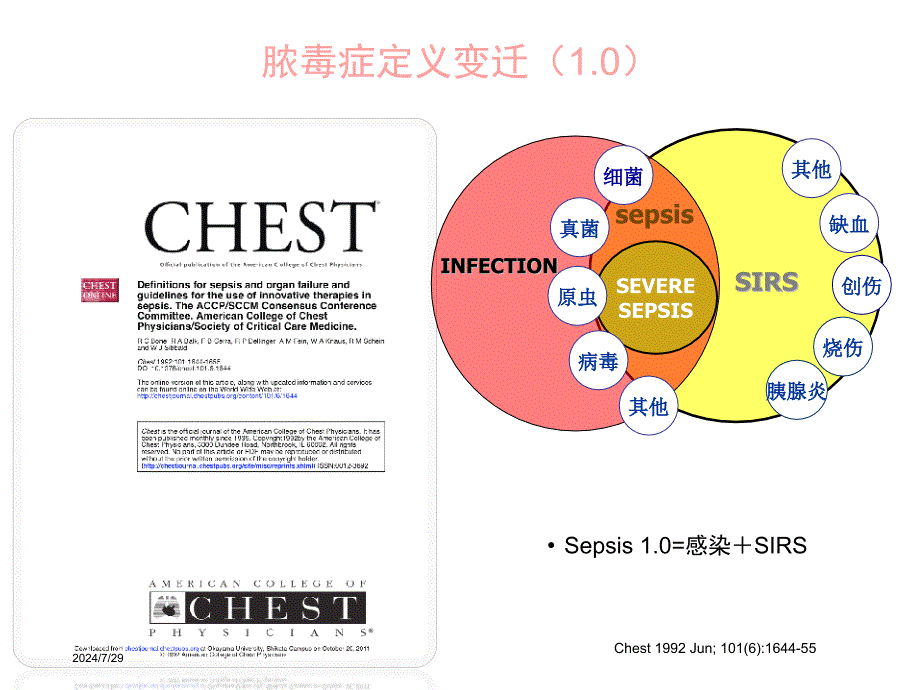 脓毒症课件_第4页