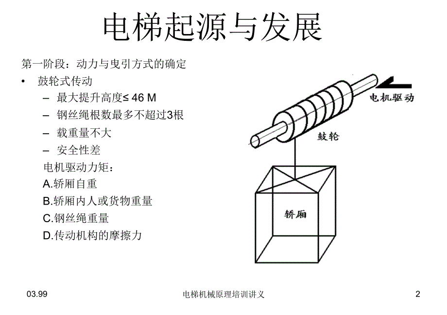 电梯机械原理培训讲义课件_第2页