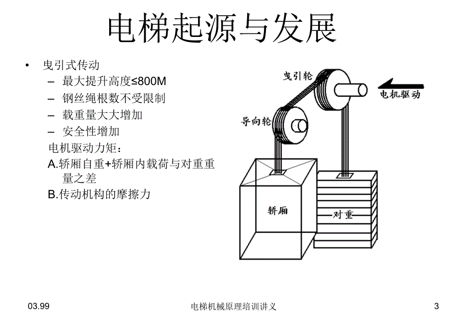 电梯机械原理培训讲义课件_第3页