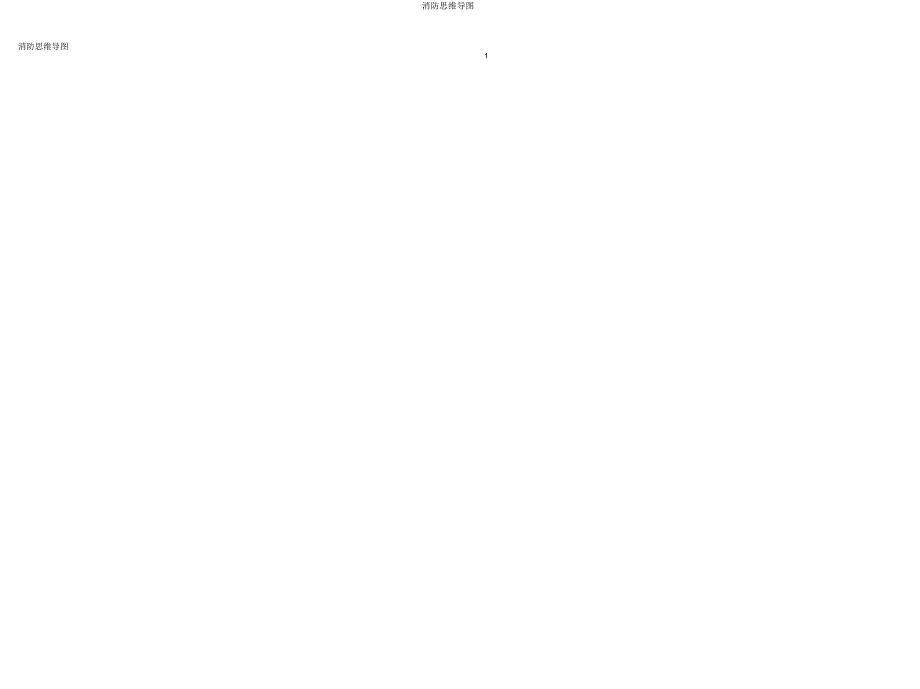 消防思维导图.doc_第1页