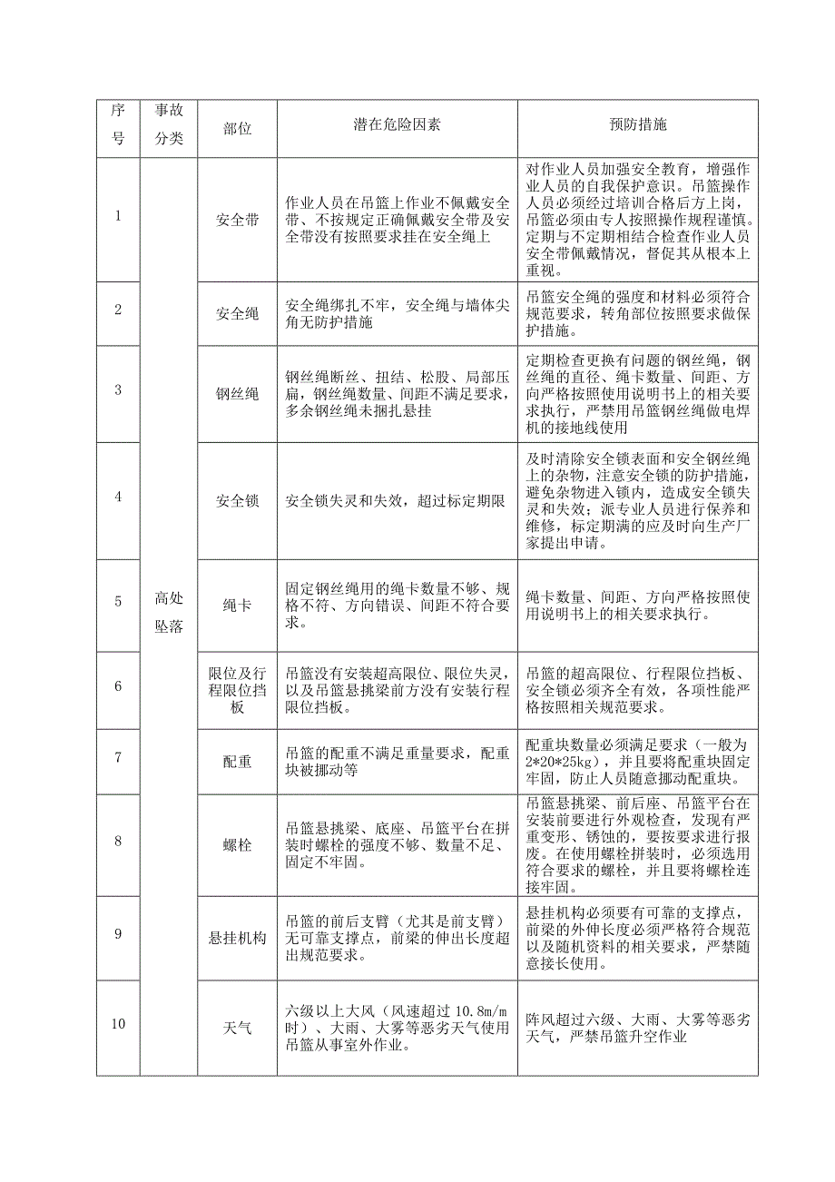 吊篮应急预案_第4页