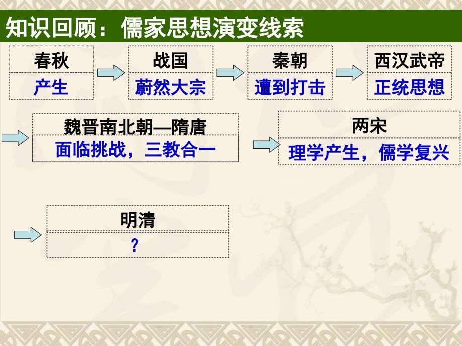 《明清之际活跃的儒家思想》课件_第2页