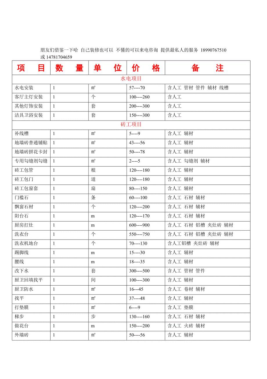 阆中一般装修预算表.doc_第1页