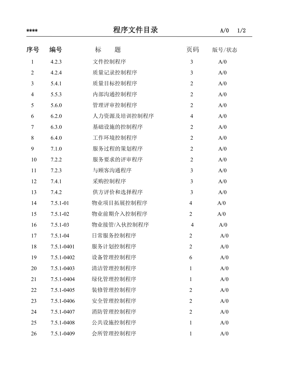 中海物业公司程序文件_第2页