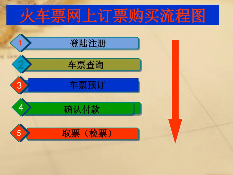 火车票网上订票购买流程图_第1页