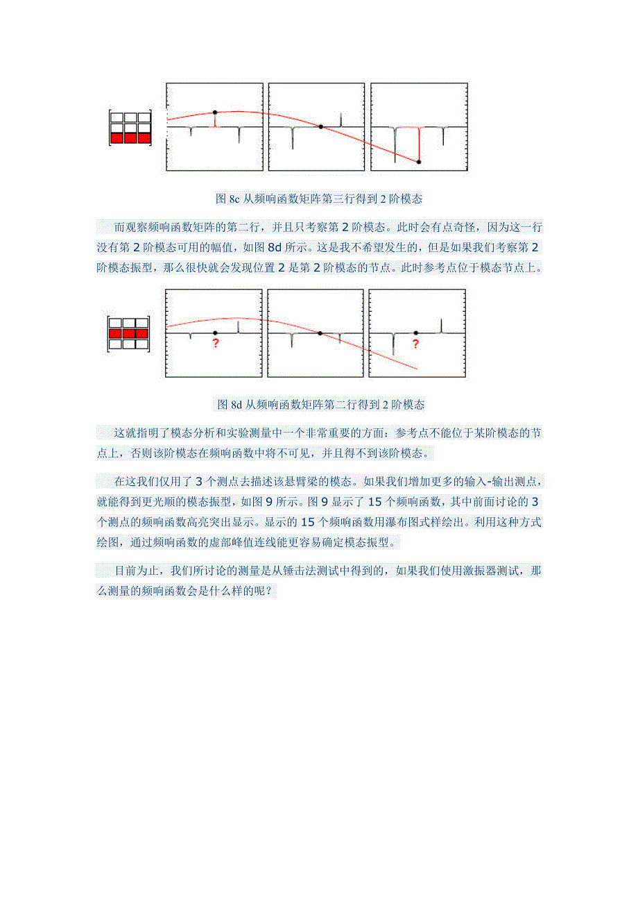 实验模态分析非数学公式的简单概述之二_第2页