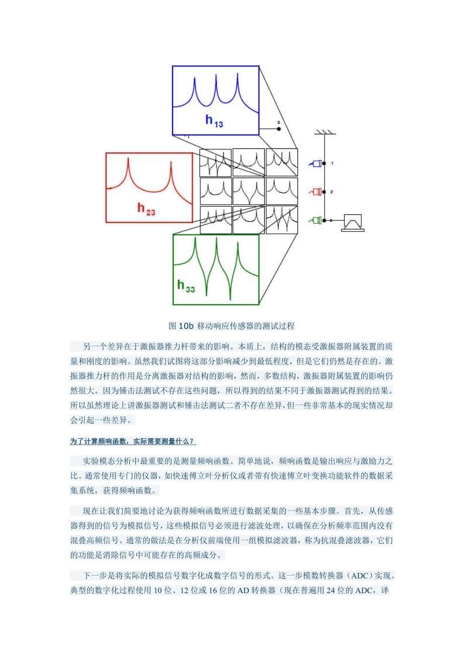 实验模态分析非数学公式的简单概述之二_第5页