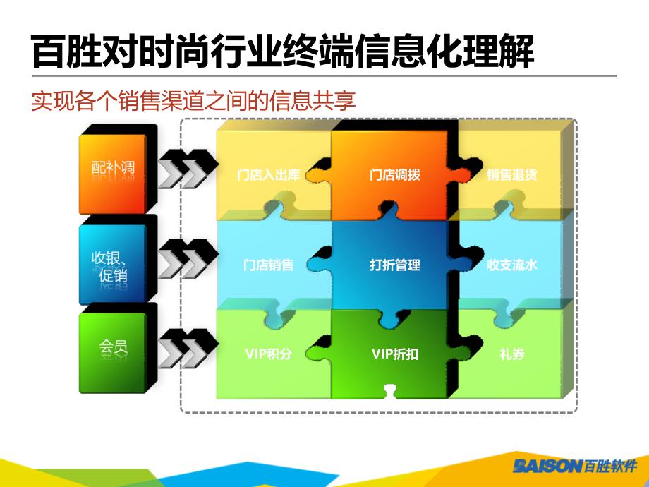 iPOS专业终端平台系统介绍_第4页