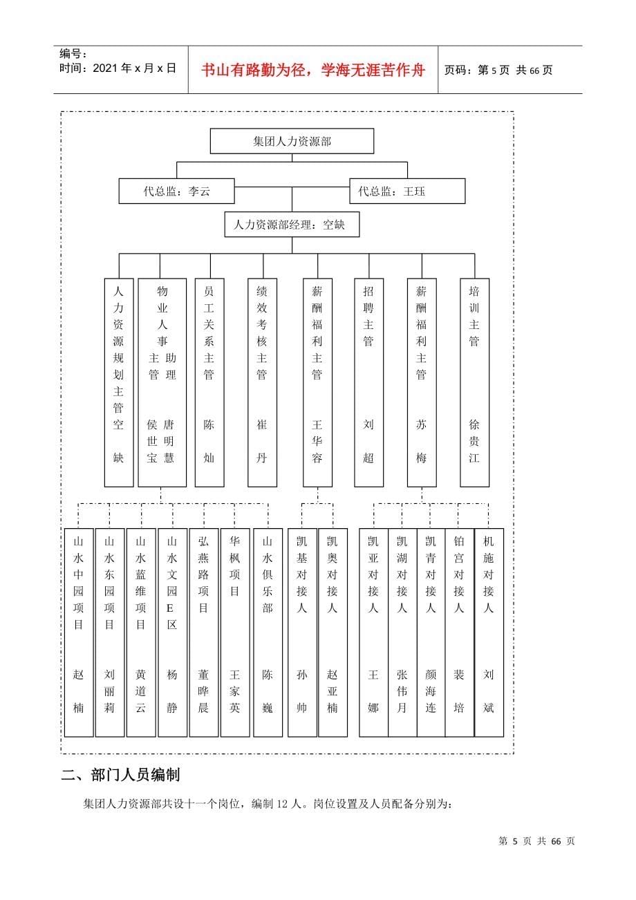 某集团人力资源管理工具书_第5页