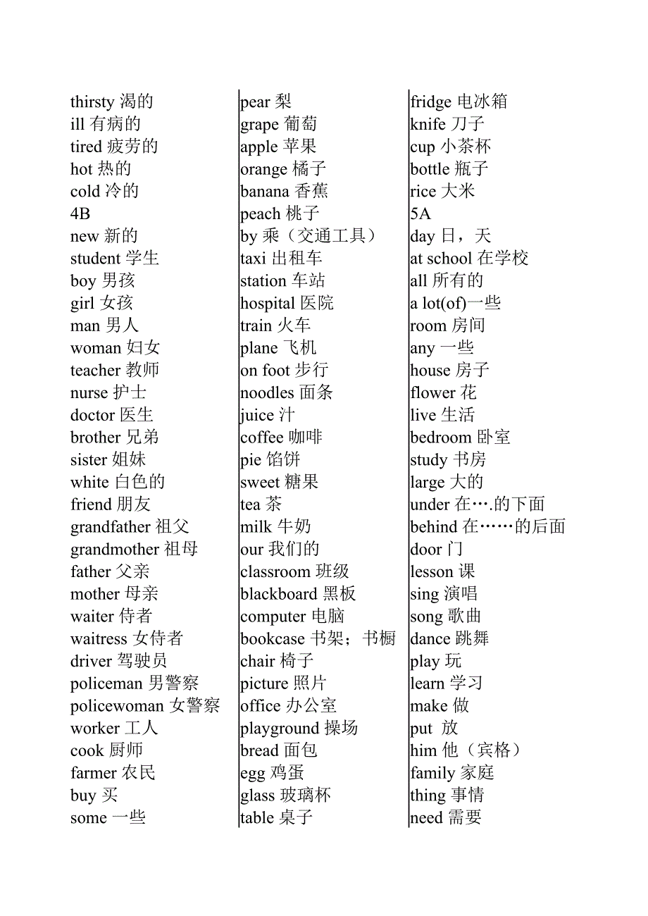 牛津小学英语3A-6B四会单词汇总表.doc_第2页