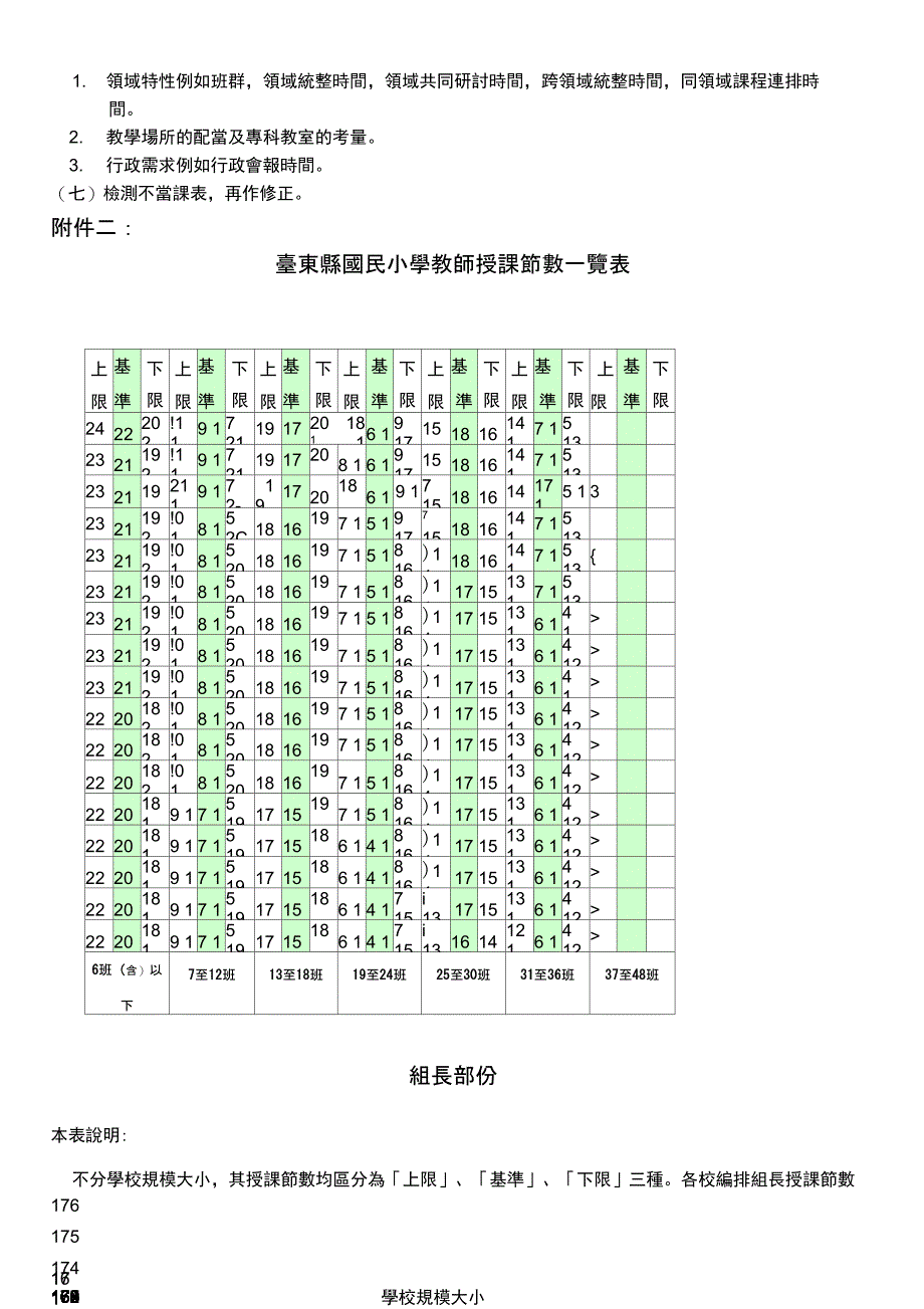 台东三间国小课务编排要点_第2页