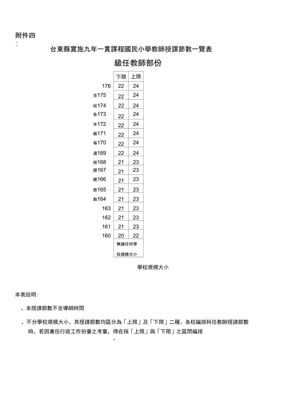 台东三间国小课务编排要点_第5页