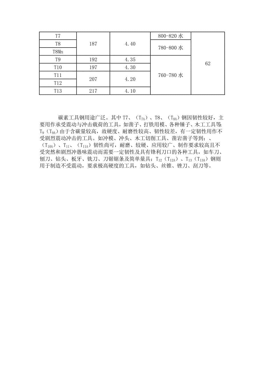 碳素工具钢化学成份表 (2).doc_第5页