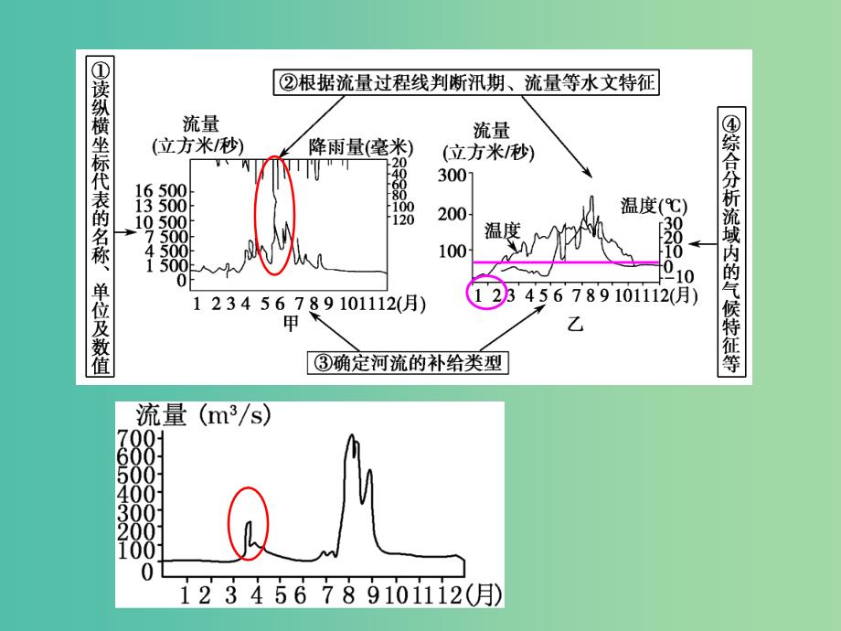 高考地理二轮专题复习 专题4水体运动与地形塑造课件.ppt_第2页