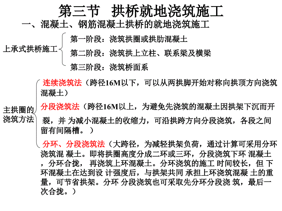 装配式钢筋混凝土和预应力混凝土梁桥施工_第1页