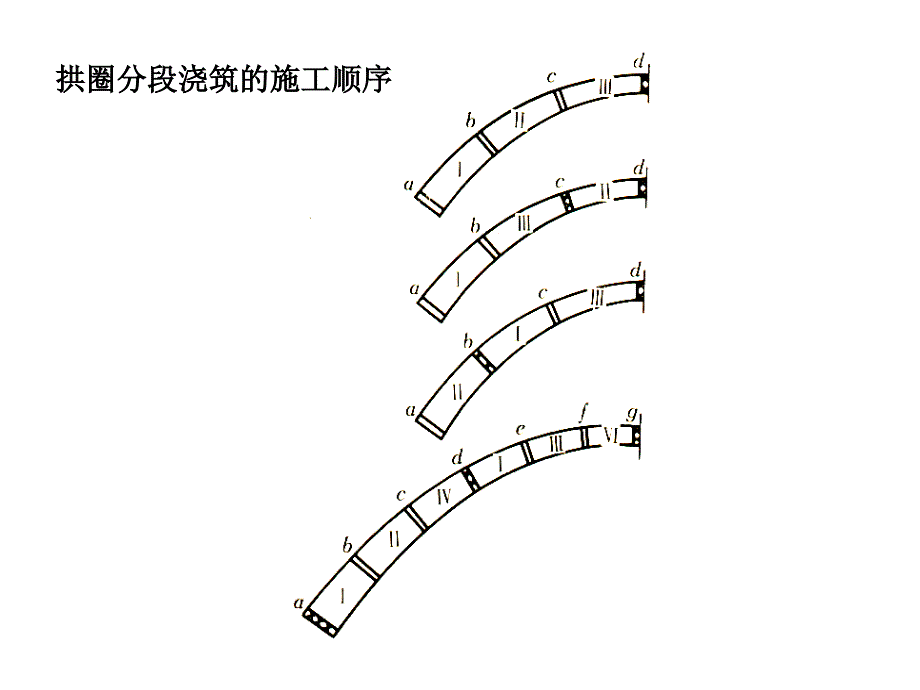 装配式钢筋混凝土和预应力混凝土梁桥施工_第2页