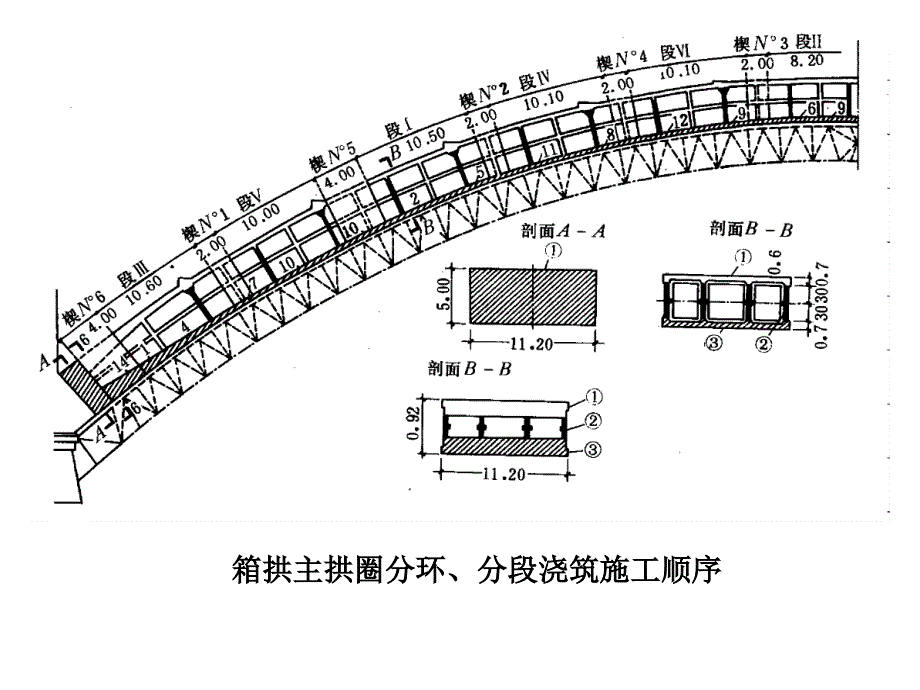 装配式钢筋混凝土和预应力混凝土梁桥施工_第3页