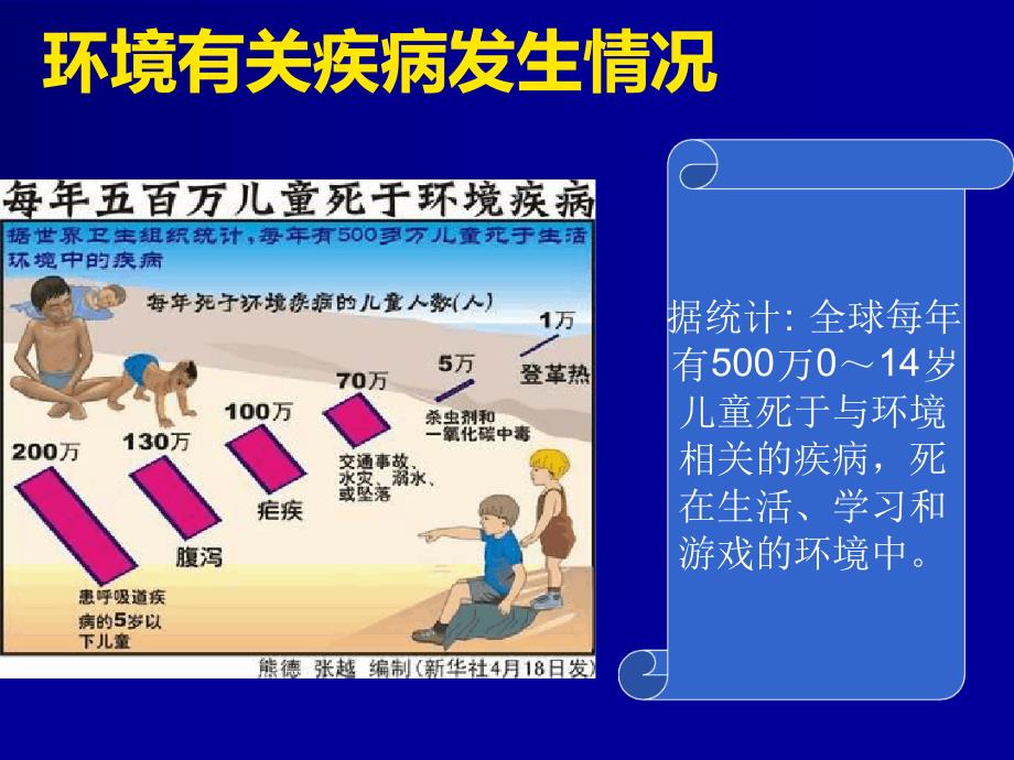 实训环境有关疾病接触史的采集.ppt_第3页