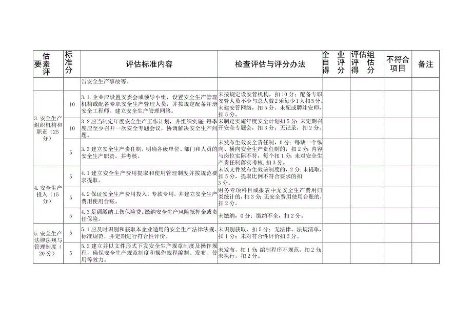 危化品从业单位安全生产管理分级评定标准_第2页