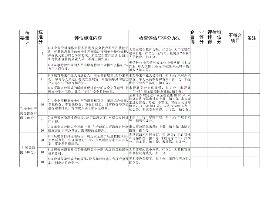 危化品从业单位安全生产管理分级评定标准_第4页