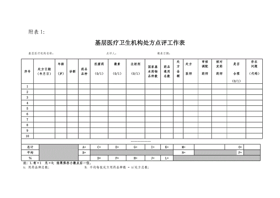 处方点评表格.doc_第1页