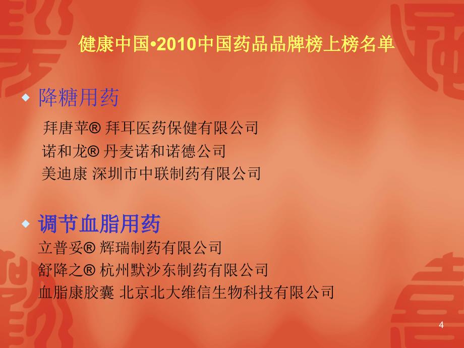 中国药品品牌榜出炉65个品牌荣誉上榜_第4页