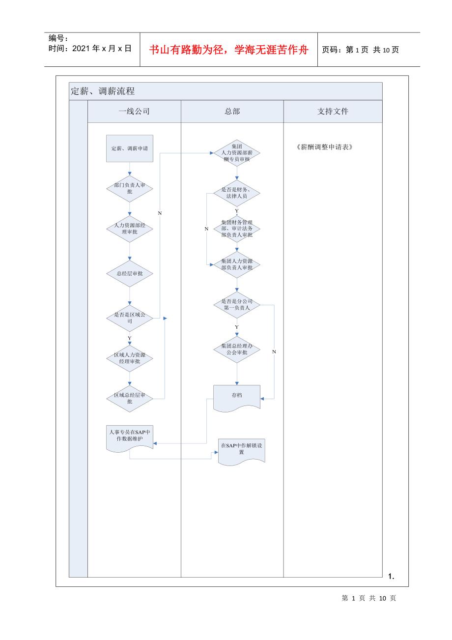 第五章D004薪酬福利_第2页